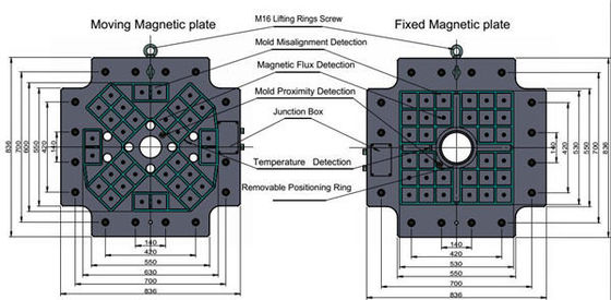ISO9001 500g/S Quick Mold Change System QHMAG Injection Molding Use