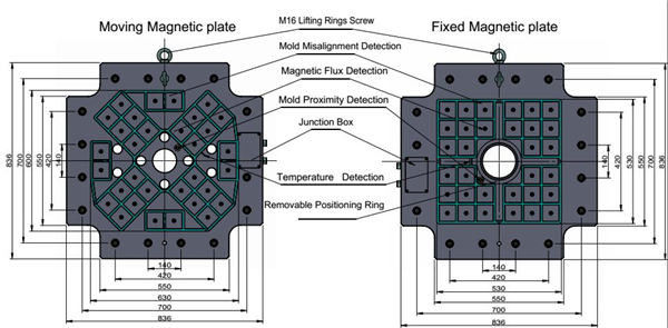 ISO9001 500g/S Quick Mold Change System QHMAG Injection Molding Use
