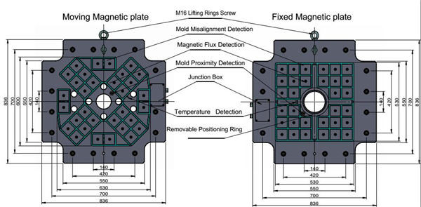 ISO9001 500g/S Quick Mold Change System QHMAG Injection Molding Use